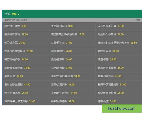 美加墨世界杯投注攻略与赔率分析全面指南